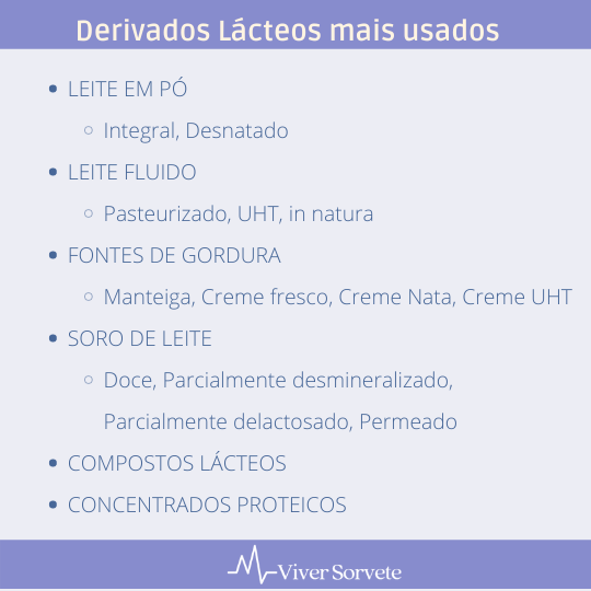 sorvete, sorveteria, gelato, consultoria de alimentos, consultoria sorvetes, derivados do leite, composto lácteo