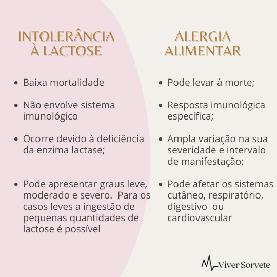 sorvete, sorveteria, gelato, consultoria de alimentos, consultoria sorvetes, alergia alimentar, intolerância à lactose