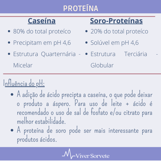 sorvete, sorveteria, gelato, consultoria de alimentos, consultoria sorvetes, soft, gordura láctea, caseína, soro - proteínas