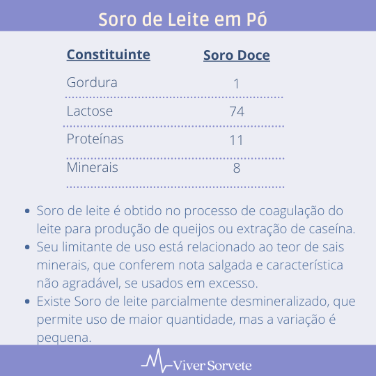 sorvete, sorveteria, gelato, consultoria de alimentos, consultoria sorvetes, derivados do leite, composto lácteo