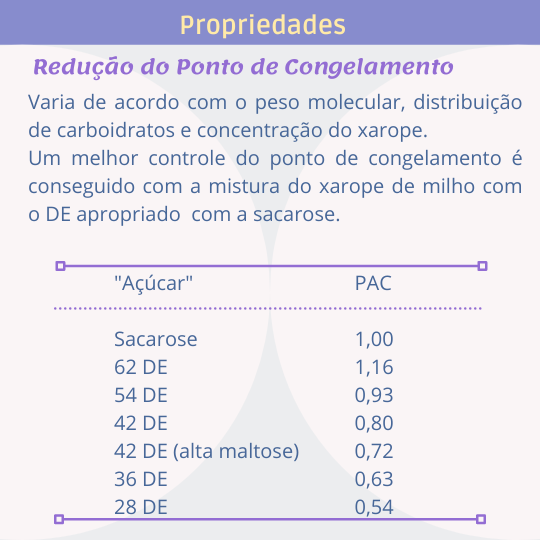 Sorvete, sorveteria, gelato, soft, consultoia de alimentos, consultoria sorvetes, xaropes de glicose, glicose, maltodextrina