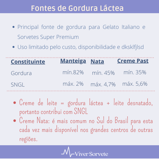 sorvete, sorveteria, gelato, consultoria de alimentos, consultoria sorvetes, derivados do leite, composto lácteo