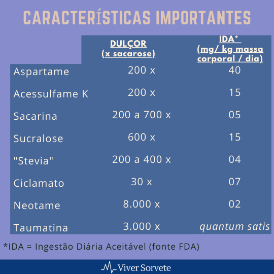 Sorvete, sorveteria, gelato, soft, consultoia de alimentos, consultoria sorvetes, edulcorantes, rotulagem alimentos