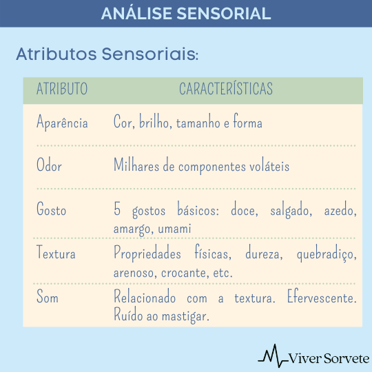 sorvete, sorveteria, consultoria, analise sensorial, gelato, sentidos