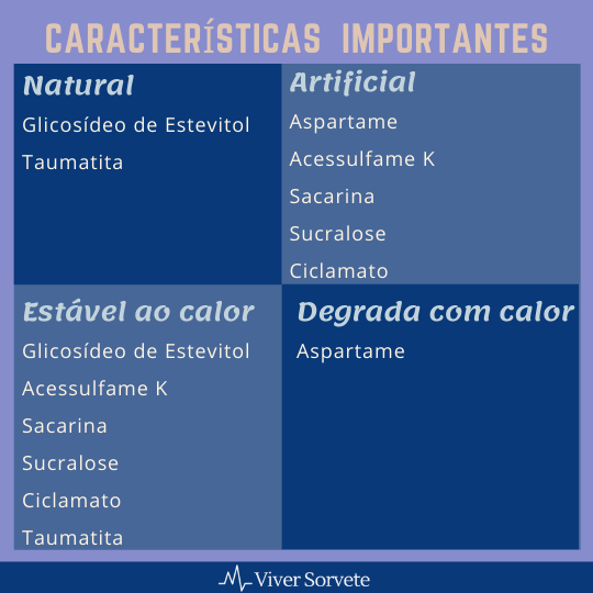 Sorvete, sorveteria, gelato, soft, consultoia de alimentos, consultoria sorvetes, edulcorantes, rotulagem alimentos