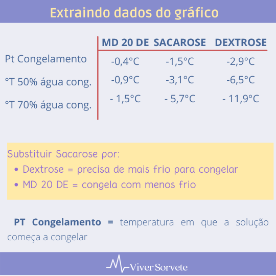 sorvete, sorveteria, gelato, consultoria de alimentos, consultoria sorvetes, rotulagem de sorvetes, açúcares