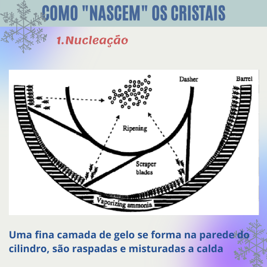 Sorvete, sorveteria, gelato, soft, consultoia de alimentos, consultoria sorvetes, cristais de gelo, nucleação