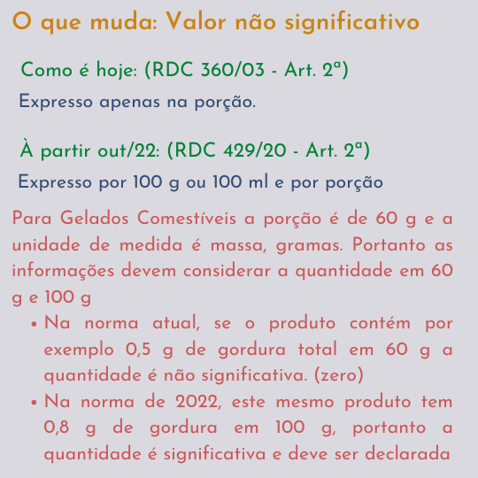 Sorvete, sorveteria, gelato, soft, consultoia de alimentos, consultoria sorvetes, rotulagem sorvete, nova rotulagem nutricional