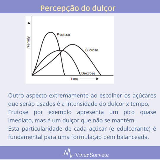 sorvete, sorveteria, gelato, consultoria de alimentos, consultoria sorvetes, rotulagem de sorvetes, açúcares