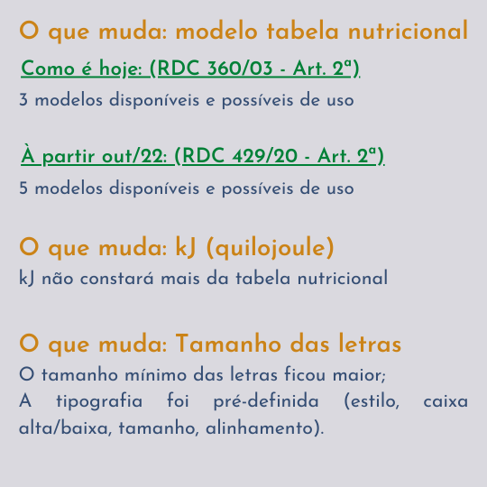 Sorvete, sorveteria, gelato, soft, consultoia de alimentos, consultoria sorvetes, rotulagem sorvete, nova rotulagem nutricional