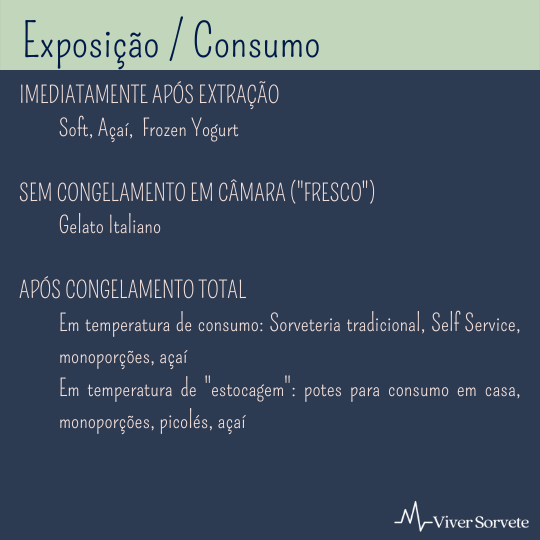 sorvete, gelado comestivel, consultoria alimentos, gelato, soft, sorveteria