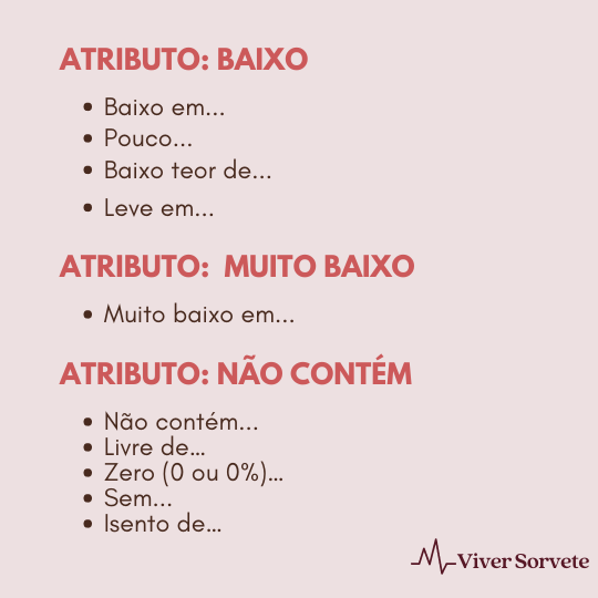 Sorvete, sorveteria, gelato, soft, açaí, consultoria de alimentos, consultoria sorvetes, rotulagem de sorvete, gelados comestíveis, atributos nutricionais, Informações Nutricionais Complementares, 