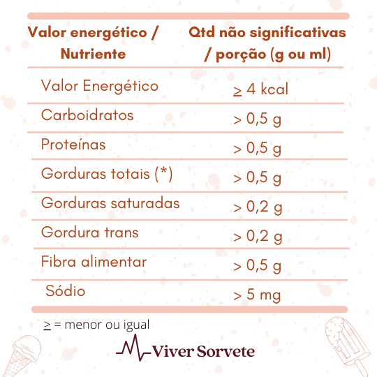  Sorvete, sorveteria, gelato, soft, açaí, consultoria de alimentos, consultoria sorvetes, rotulagem de sorvete, gelados comestíveis, zero açúcares