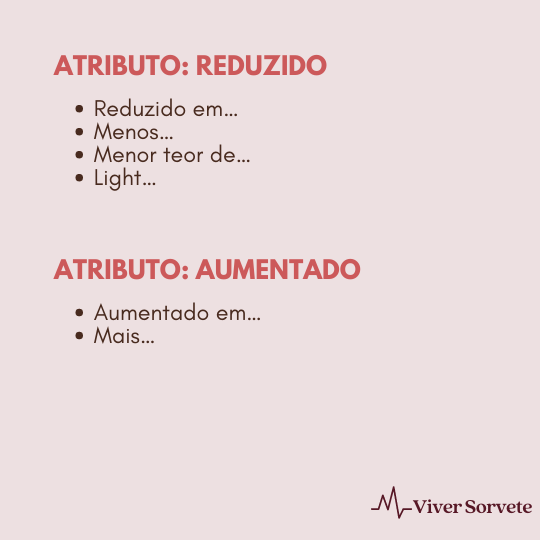 Sorvete, sorveteria, gelato, soft, açaí, consultoria de alimentos, consultoria sorvetes, rotulagem de sorvete, gelados comestíveis, atributos nutricionais, Informações Nutricionais Complementares, 