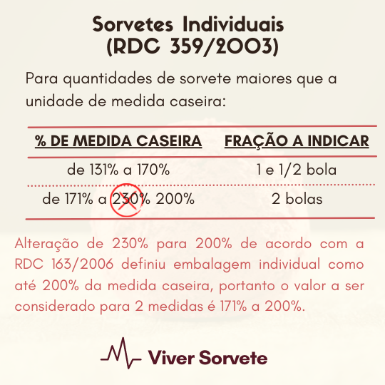  Sorvete, sorveteria, gelato, soft, açaí, consultoria de alimentos, consultoria sorvetes, rotulagem de sorvete, gelados comestíveis, porção caseira, tabela nutricional