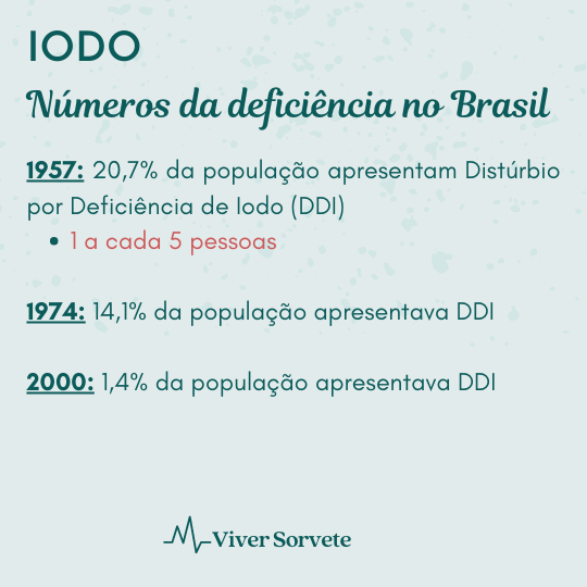  Sorvete, sorveteria, gelato, soft, açaí, consultoria de alimentos, consultoria sorvetes, rotulagem de sorvete, gelados comestíveis, alimentos, saúde pública, iodo