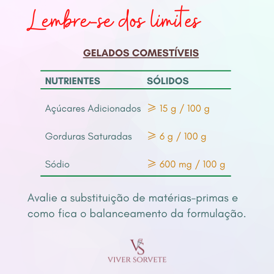 nova rotulagem nutricional, rotulagem frontal, estratégias, como fazer, sorvete, sorveteria, gelato, açai, consultoria sorvete, consultoria alimentos, curso sorvete, curso rotulagem, rotulagem sorvete