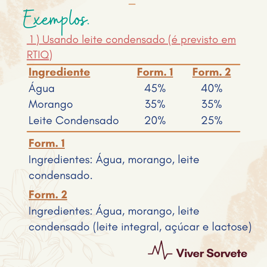 Ingrediente composto, Regulamento Técnico Específico, Sorvete, sorveteria, gelato, soft, açaí, consultoria de alimentos, consultoria sorvetes, rotulagem de sorvete, gelados comestíveis, curso sorvete, curso rotulagem 