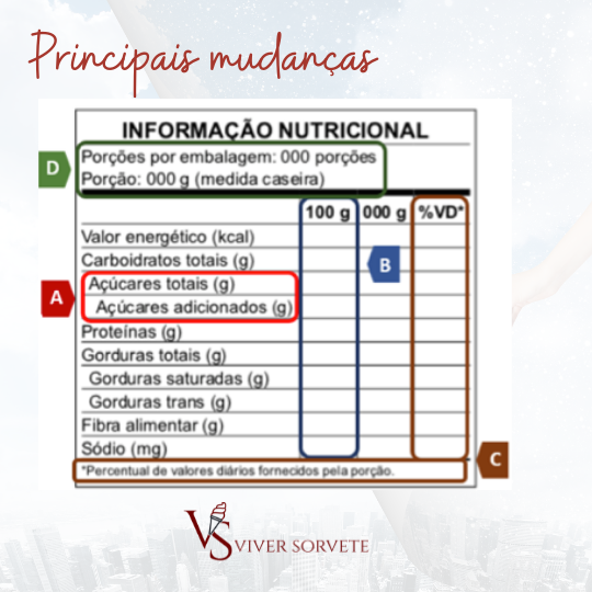 tabela nutricional, nova rotulagem, rotulagem, sorvete, sorveteria, gelato, açai, consultoria sorvete, consultoria alimentos, cursosorvete, curso rotulagem