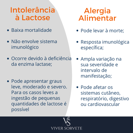 lactose, intolerancia a lactose, causas,  gelados comestíveis, sorvete, sorveteria, gelato, açai, consultoria sorvete, consultoria alimentos, curso sorvete, curso rotulagem, rotulagem sorvete