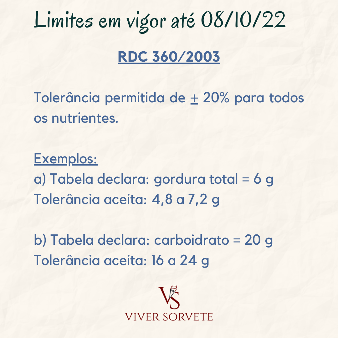 limite de tolerância, fiscalização, tabela nutricional, ANVISA, gelados comestíveis, sorvete, sorveteria, gelato, açai, consultoria sorvete, consultoria alimentos, curso sorvete, curso rotulagem, rotulagem sorvete