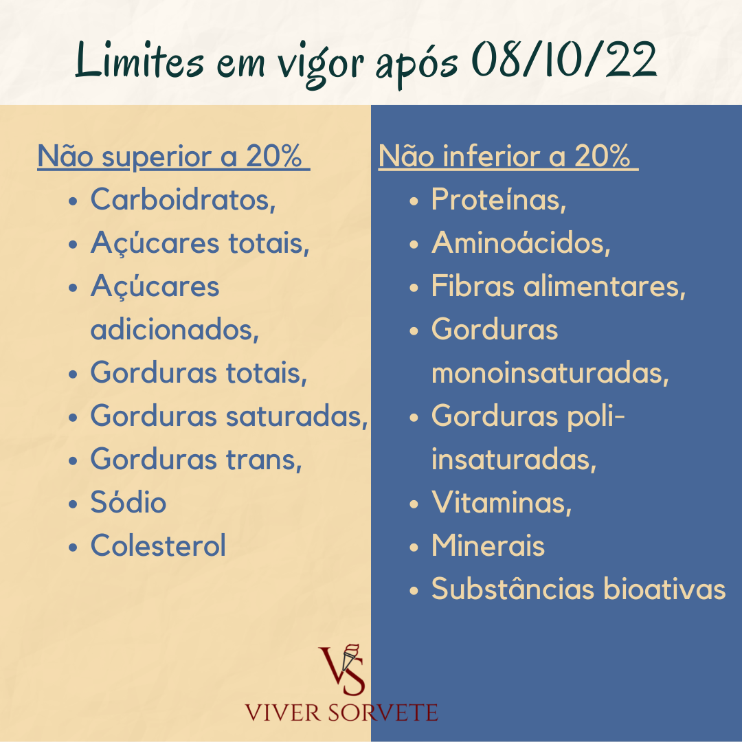 limite de tolerância, fiscalização, tabela nutricional, ANVISA, gelados comestíveis, sorvete, sorveteria, gelato, açai, consultoria sorvete, consultoria alimentos, curso sorvete, curso rotulagem, rotulagem sorvete