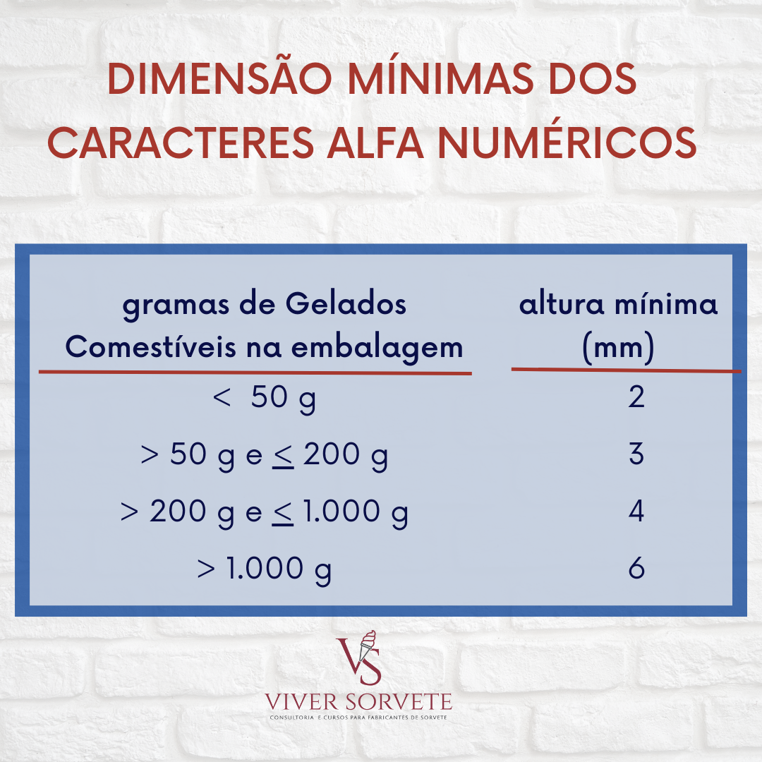 peso na embalagem, conteúdo nominal, tamanho da fonte ,gelados comestíveis, sorvete, sorveteria, gelato, açai, consultoria sorvete, consultoria alimentos, curso sorvete, curso rotulagem, rotulagem sorvete