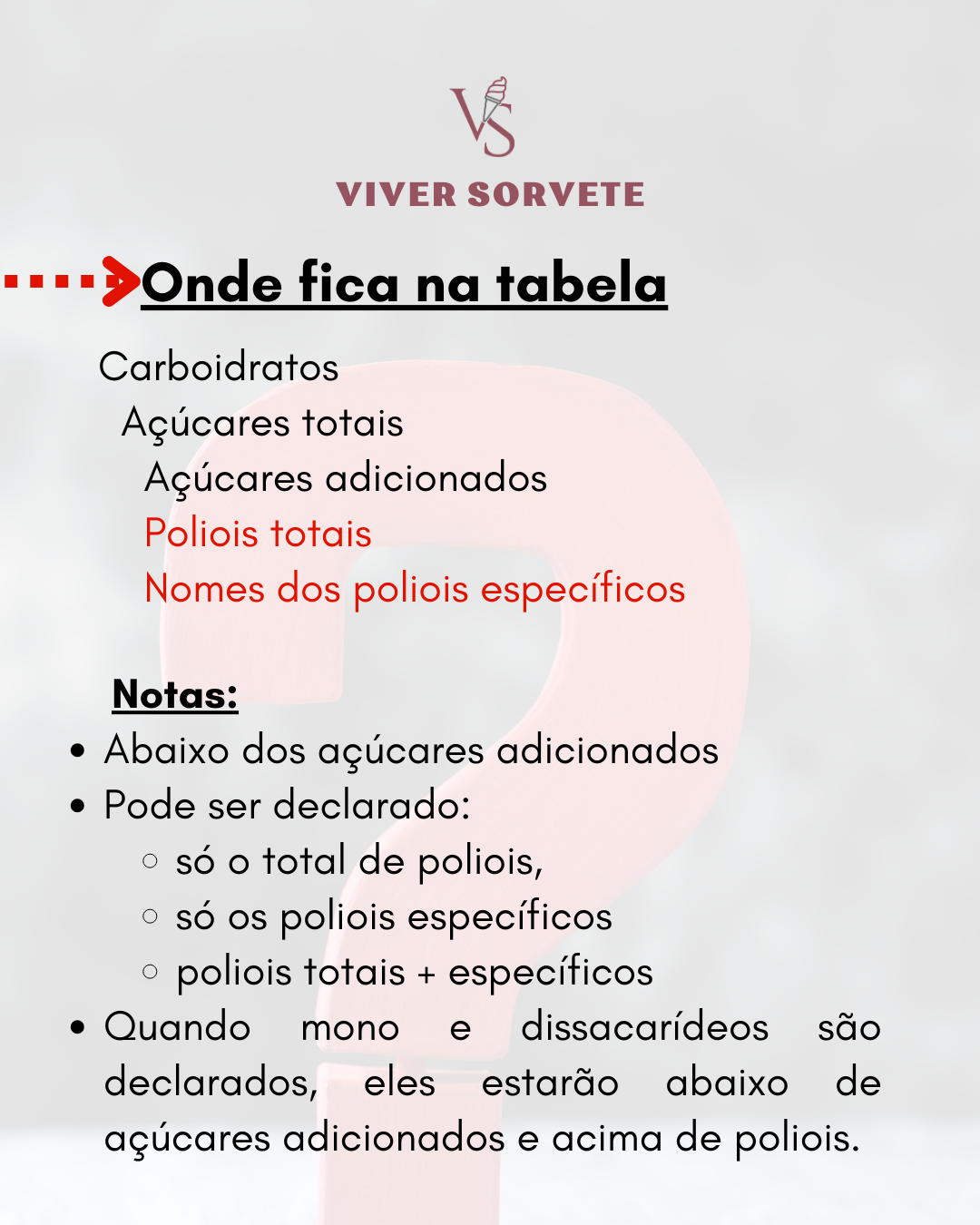 Poliol na Tabela de informação Nutricional