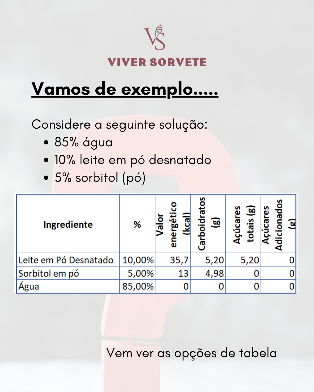 Poliol na Tabela de informação Nutricional