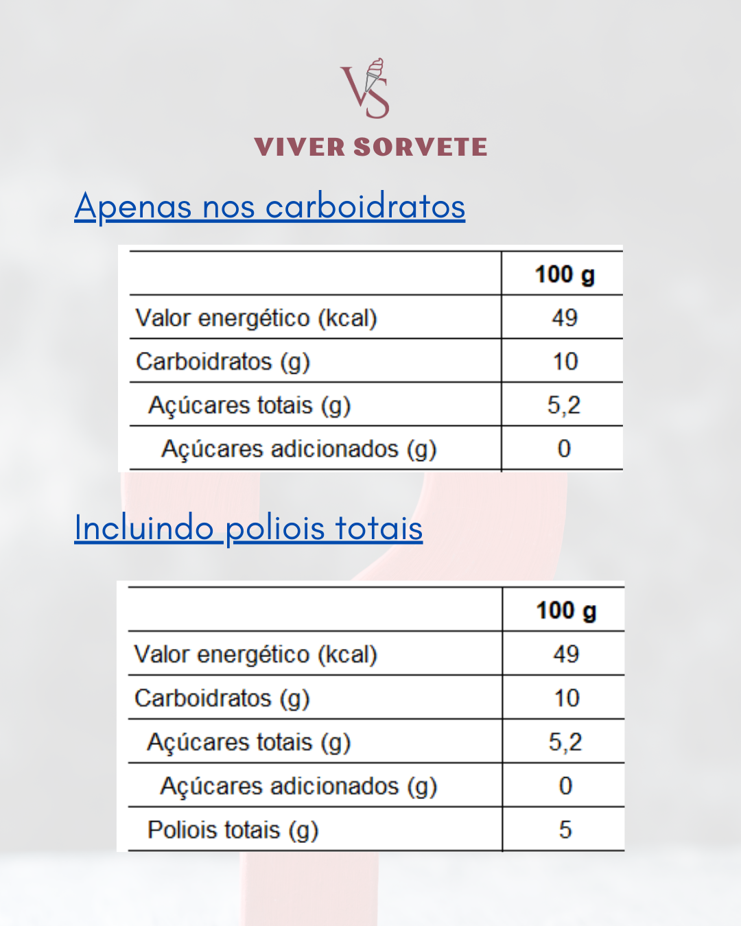 Poliol na Tabela de informação Nutricional