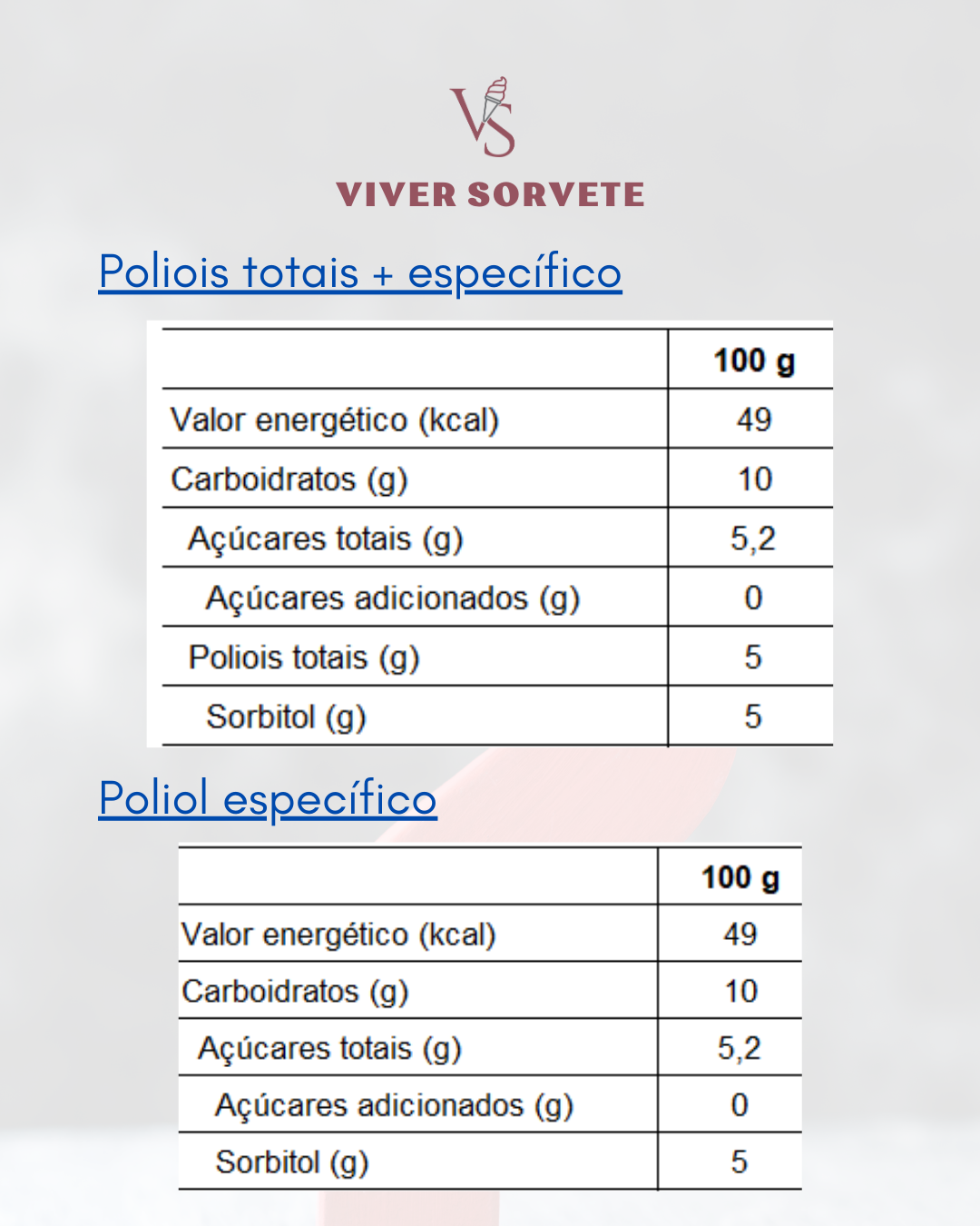 Poliol na Tabela de informação Nutricional